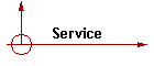 Service