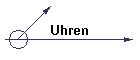 Uhren